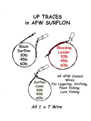 SURFLON UP TRACES